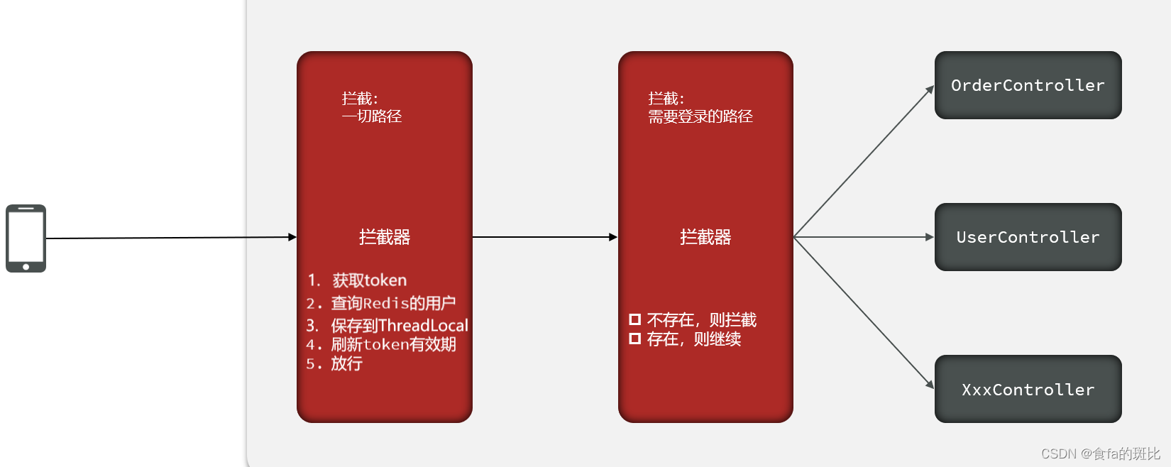 使用拦截器