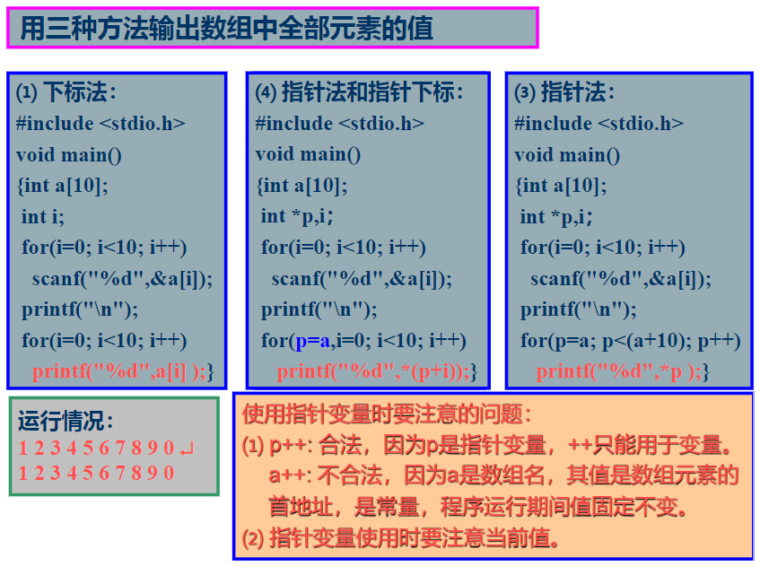 C语言中的指针详解