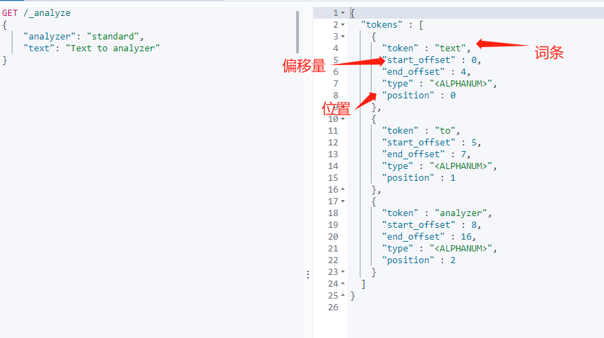 从入门到进阶 之 ElasticSearch 文档、分词器 进阶篇