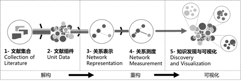 科学知识图谱实现原理图