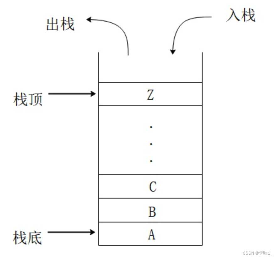 栈图