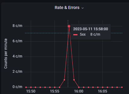 Errors panel zoom in