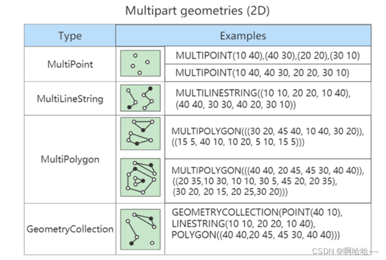 MySQL数据库基础 12