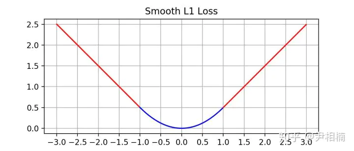 目标检测2——借Detectron2源码理解Anchors与RPN