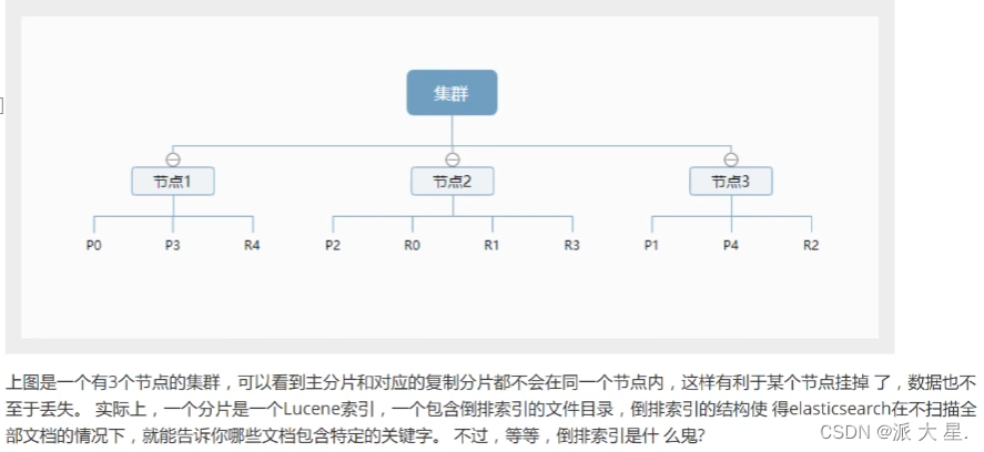 [外链图片转存失败,源站可能有防盗链机制,建议将图片保存下来直接上传(img-oPIwsRcA-1651155173758)(/Users/wumao/Documents/Typora笔记/typora-user-imagesimage-20210713162026321.png)]