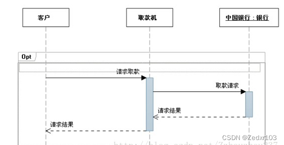 时序图（sequence chart）-CSDN博客