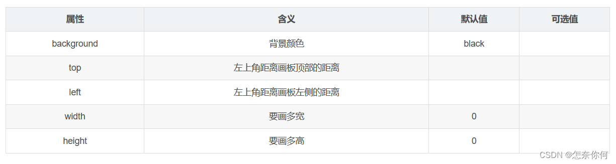 微信小程序分享朋友圈生成海报