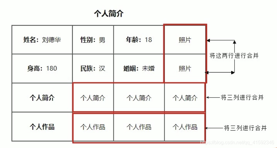 合并表格示例