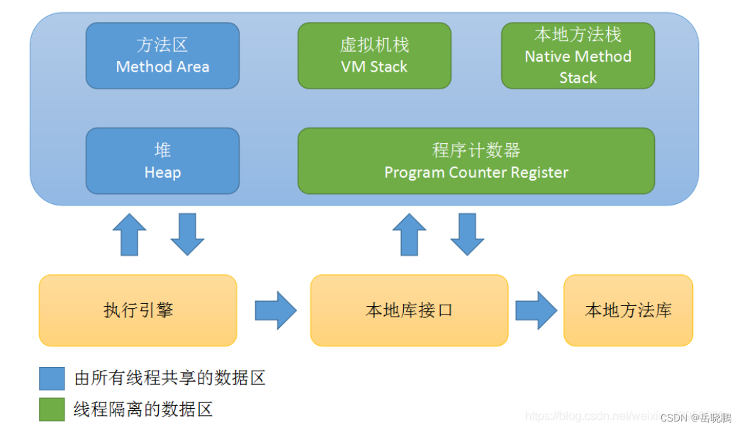 JVM内存区域