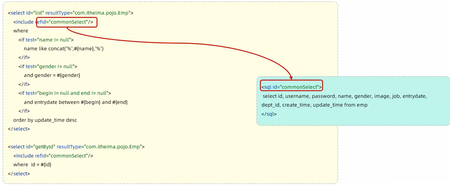 【JavaWeb】后端（MySQL+Mybatis）