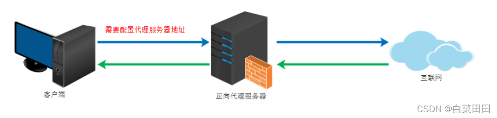 여기에 이미지 설명 삽입