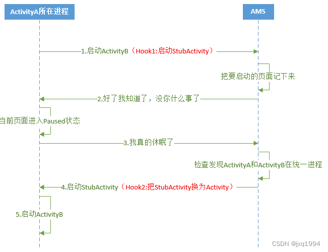 代理模式及对startActivity的Hook应用