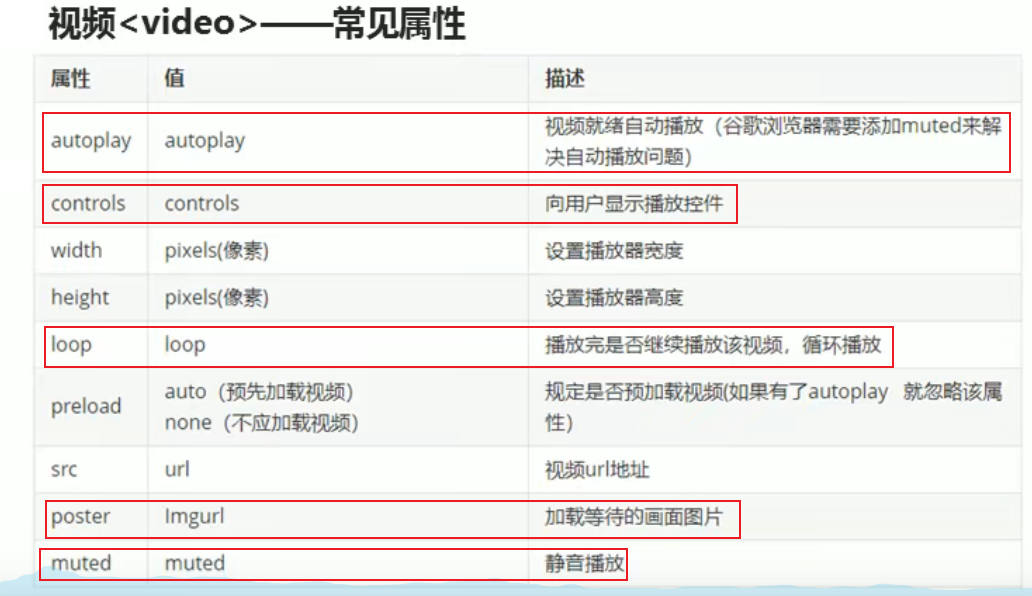 vito的前端学习 Day9（HTML5 & CSS3）_vito 前端CSDN博客