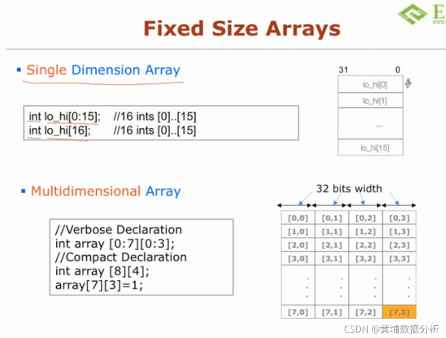 sv 数据类型: packed /unpacked/动态数组/联合数组/struct/ enum_sv数据类型 packed union-CSDN博客