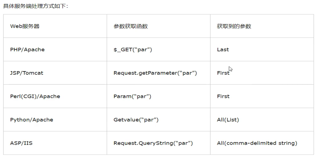 18、SQL注入之堆叠及WAF绕过注入