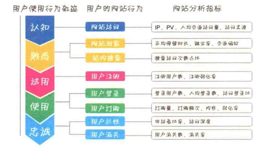 大数据分析那点事