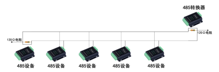 RS485通信电路设计笔记_485 几个120欧-CSDN博客