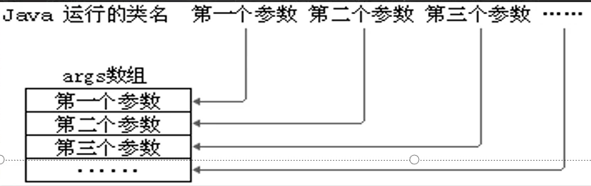 main方法的运行机制