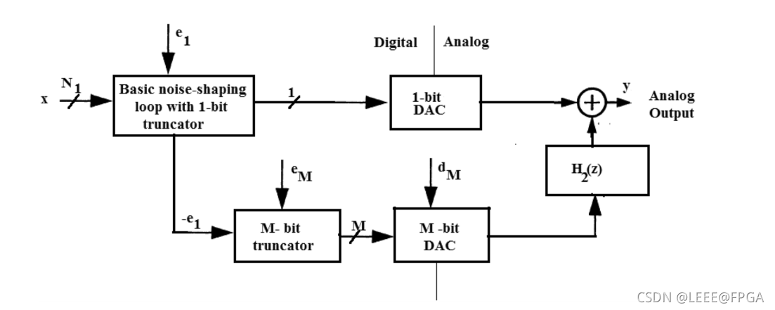 一个关于3阶连续时间Delta-Sigma ADC的Matlab仿真代码