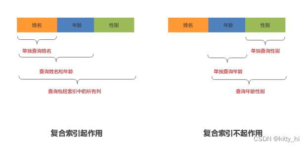 最左前缀原则