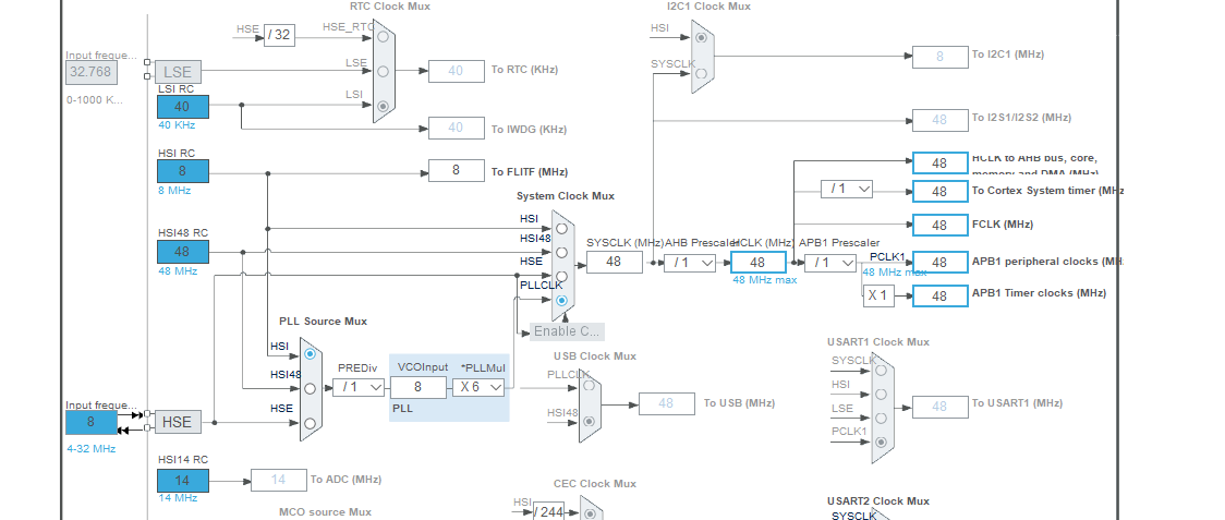 零基础STM32开发第一篇点亮led灯