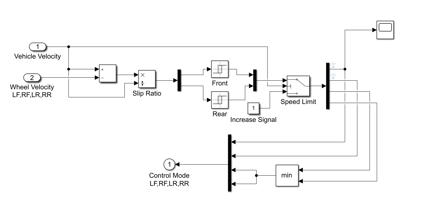Abs simulation model construction of carsim matlab simulink
