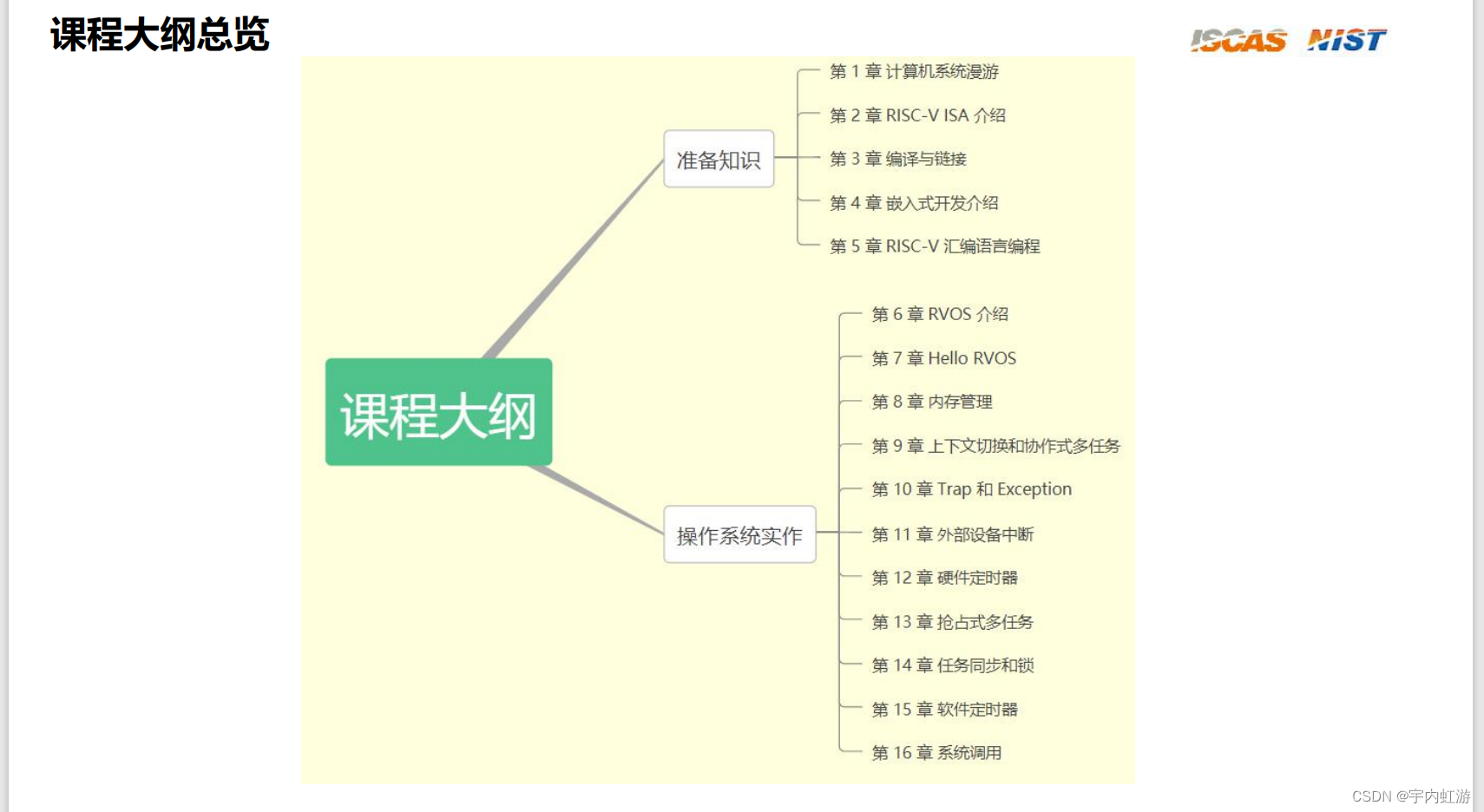 【笔记：第一课】学习开发一个RISC-V上的操作系统 - 汪辰 - 2021春