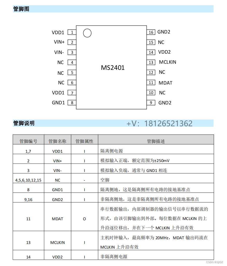 MS2401隔离式调制器可pin对pin兼容AD7401/AMC1305