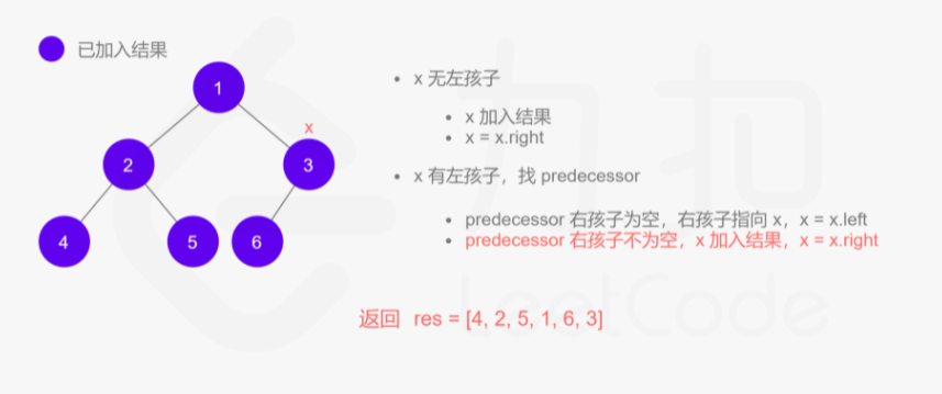 二叉树的中序遍历算法(Java三种实现方法)