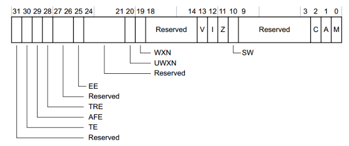 基于IMX6ULLmini的Linux裸机开发系列五：通用中断控制器（GIC）