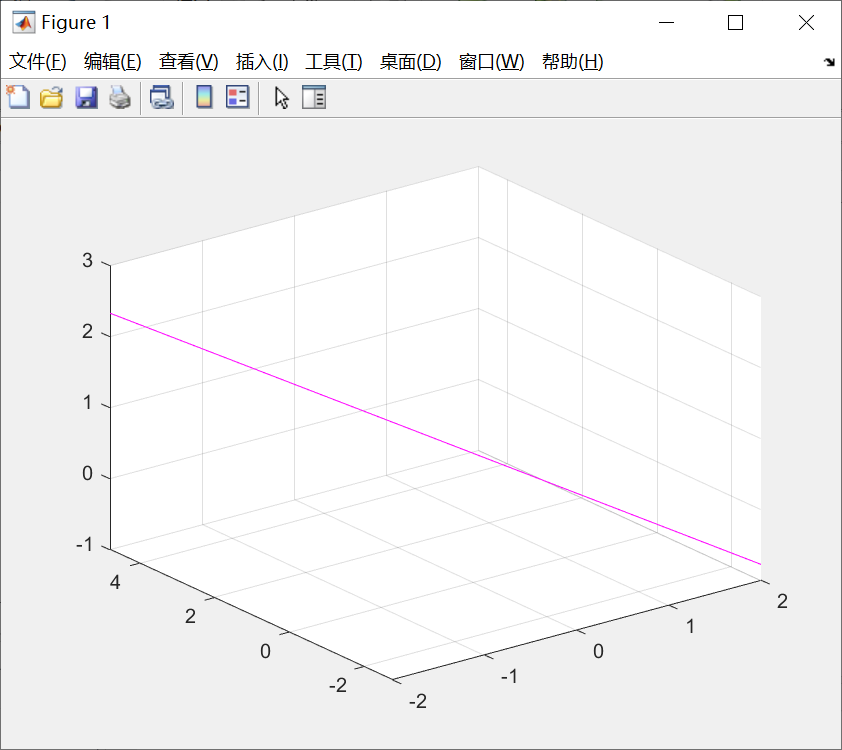 matlab 绘制三维空间直线