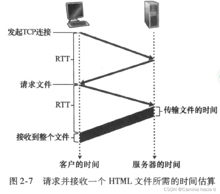 HTTP请求