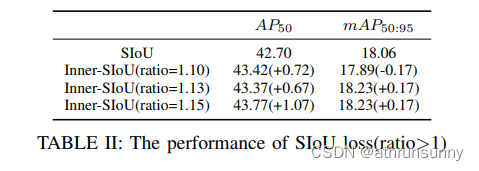 yolo增加Inner-IoU，一文搞定（Inner-SIoU，Inner-WIoU，Inner-EIoU，Inner-MPDIoU）