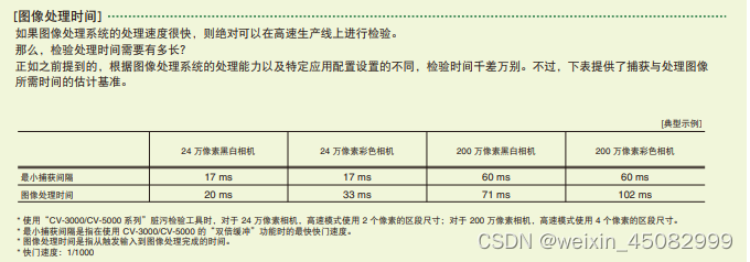 摘自基恩士手册