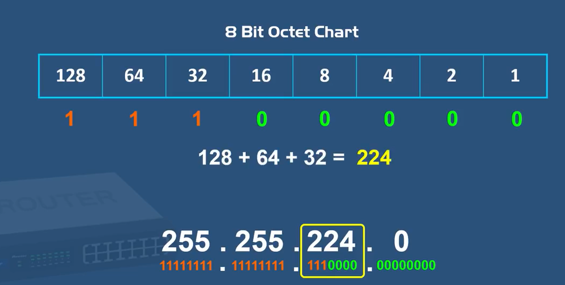 什么是子网掩码？(Powercert animated videos)_powercert animated videos