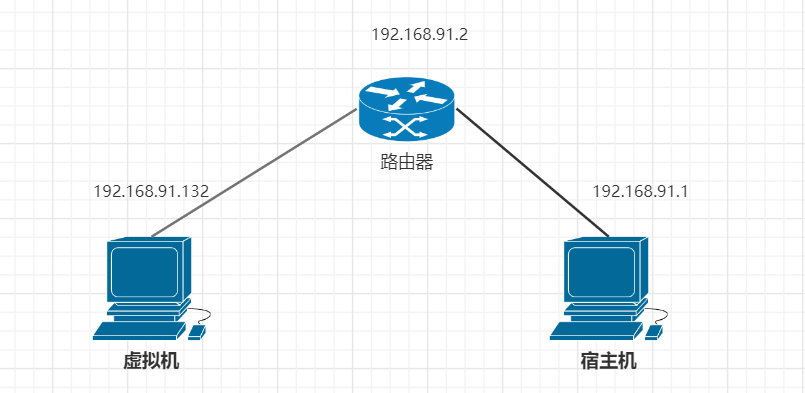 网络拓扑图