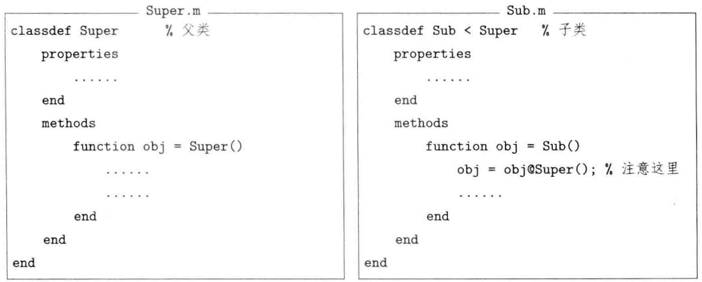 MATLAB 面向对象编程——类，属性，方法