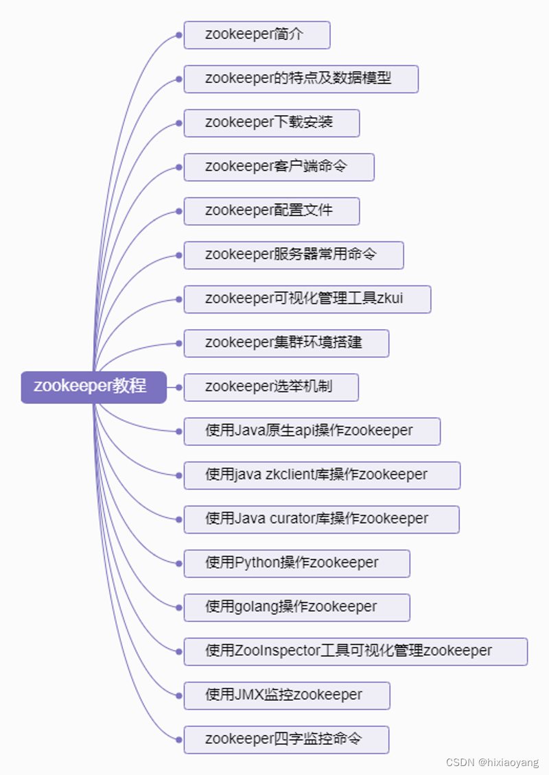 zookeeper教程