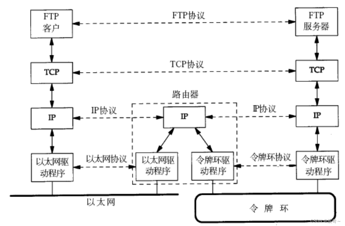 Linux-＞初识计算机网络