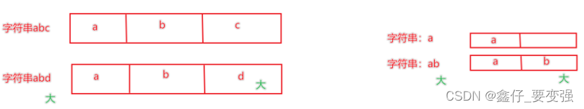 python基础知识笔记