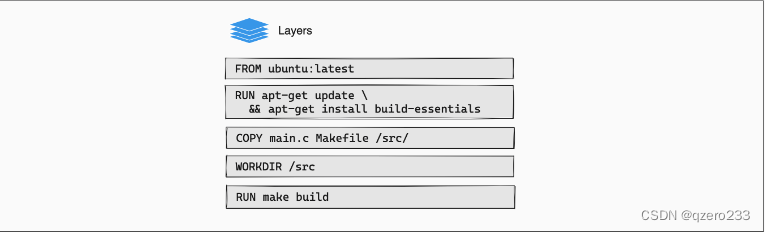 编写Dockerfile的小技巧：善用docker的cache机制