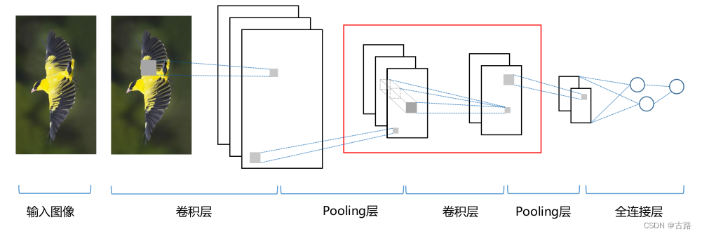 请添加图片描述