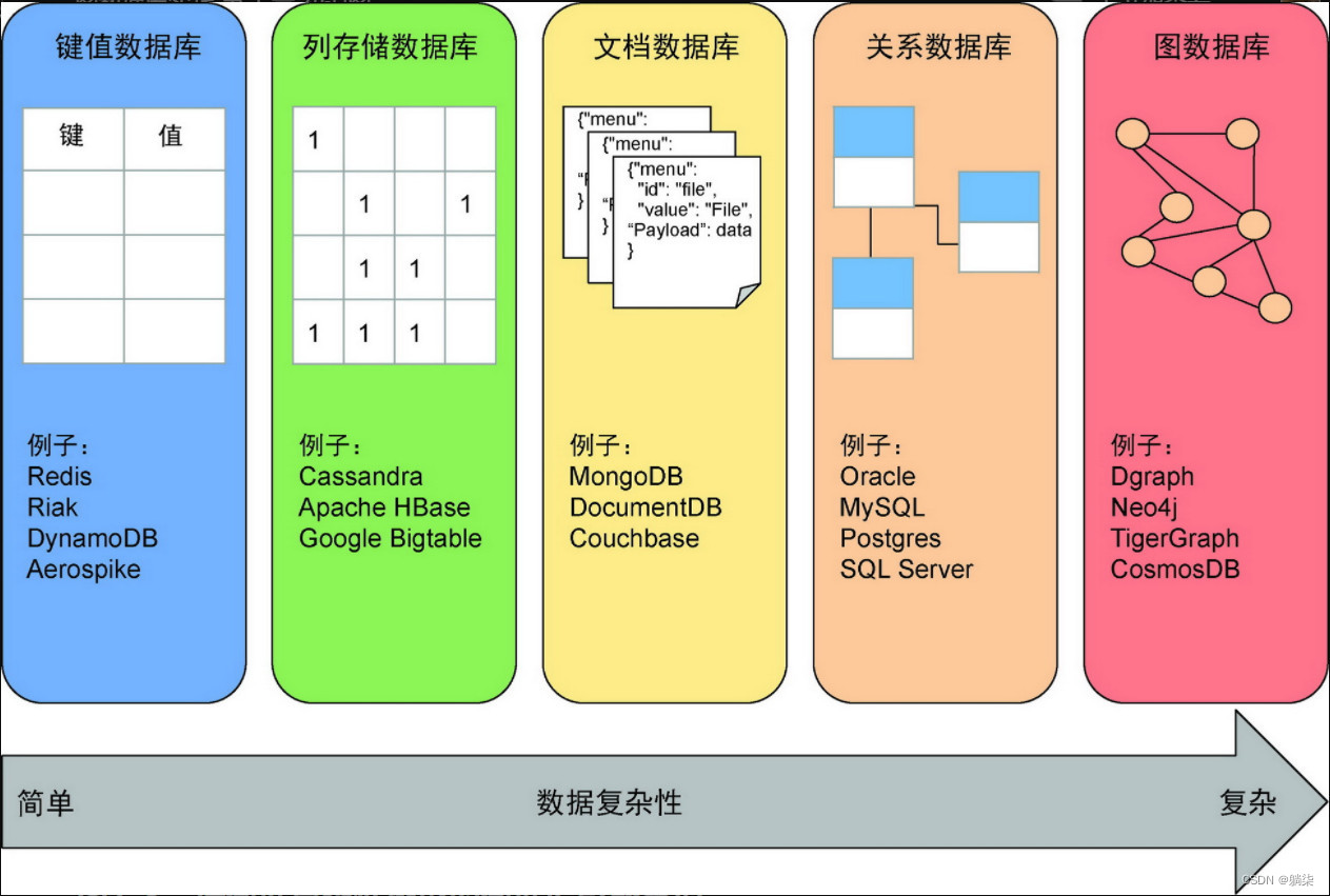 读图数据库实战笔记01_初识图