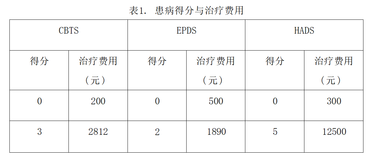 2023华数杯数学建模C题思路 - 母亲身心健康对婴儿成长的影响