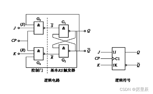 jk触发器的逻辑功能表图片