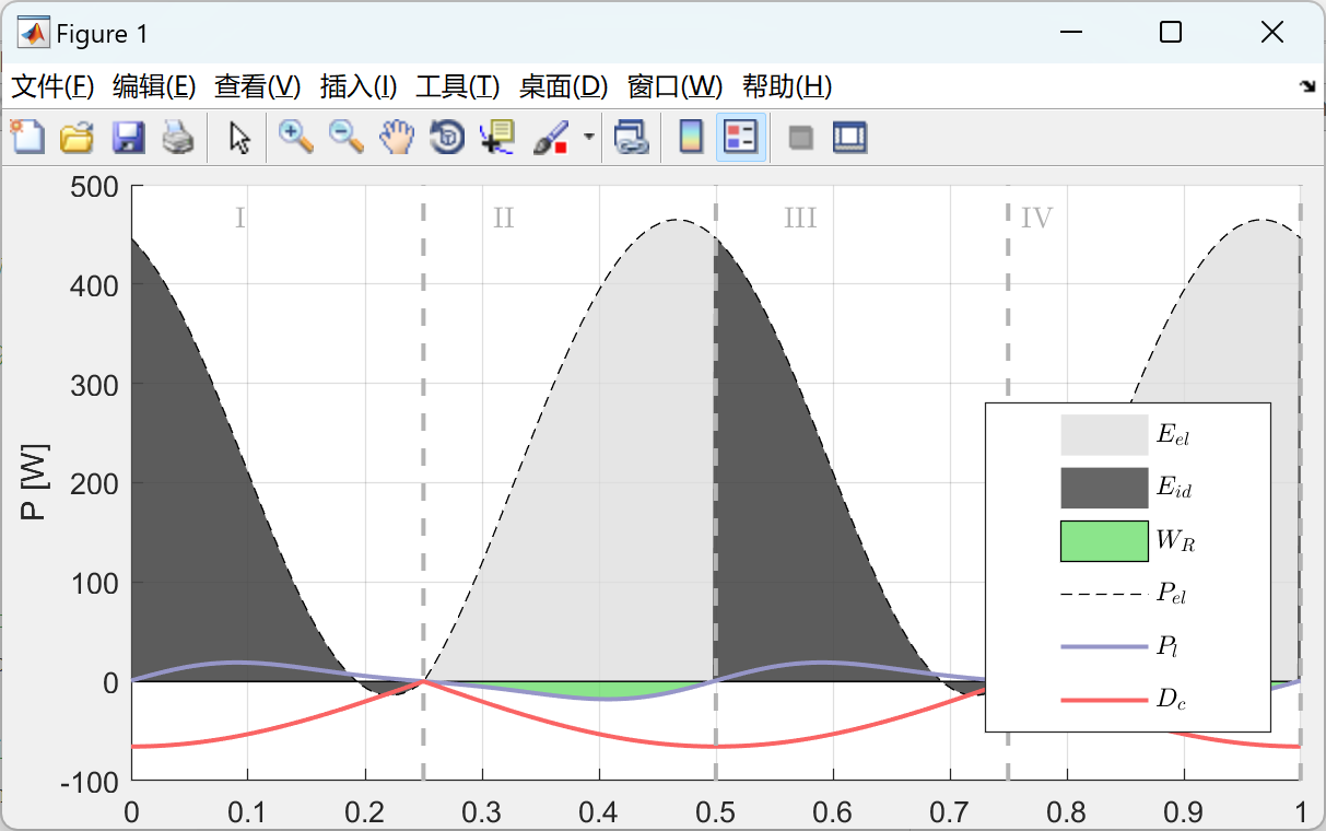 【串联离合器机构的效率】对耦合的拮抗电缆驱动驱动