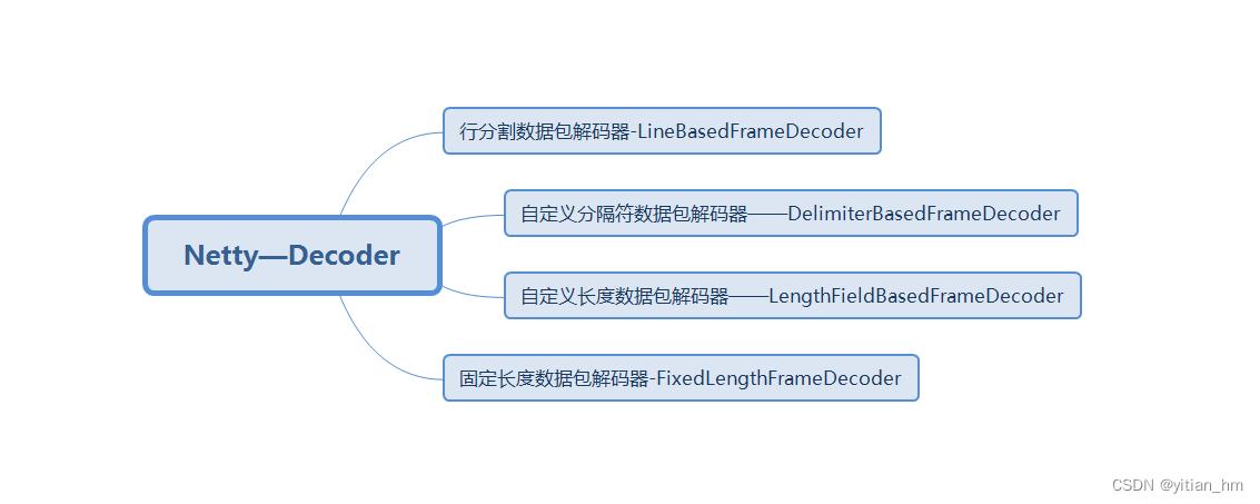 Decoder与Encoder重要组件