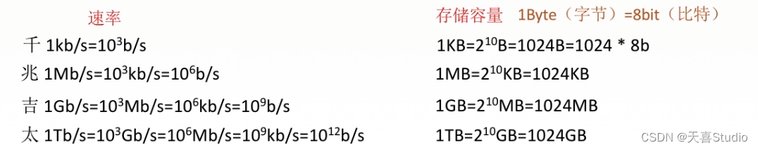 【计算机网络】学习笔记:第一章 体系结构（四千字详细配图）【王道考研】