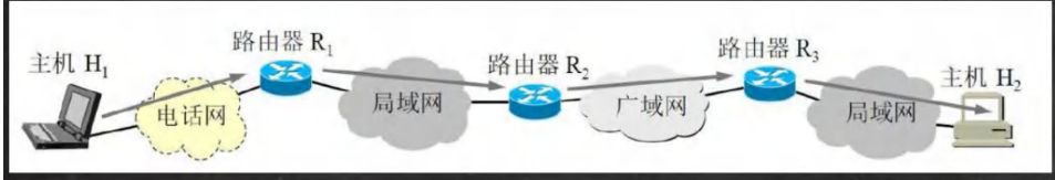 [外链图片转存失败,源站可能有防盗链机制,建议将图片保存下来直接上传(img-AgP519qd-1647263821491)(E:\Typora笔记\java笔记\img\image-20220312094528340.png)]