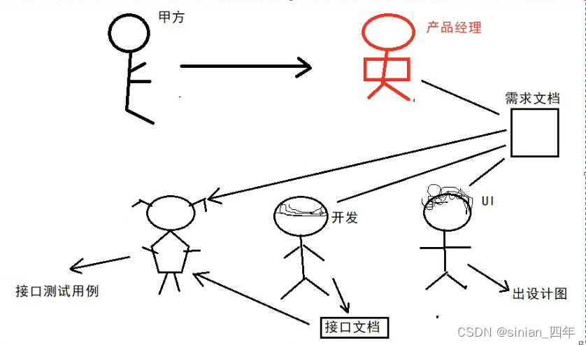 [外链图片转存失败,源站可能有防盗链机制,建议将图片保存下来直接上传(img-XFPVSe3V-1666678980669)(assets/1650597072184.png)]